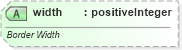 XSD Diagram of width in schema vml-wordprocessingdrawing_xsd (Office Open XML (OOXML / OpenXML / Ecma 376))
