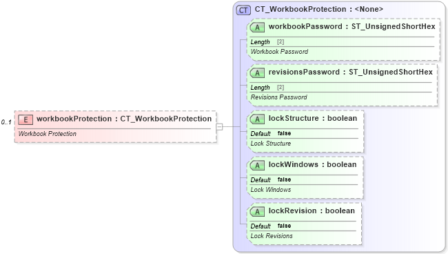 XSD Diagram of workbookProtection in schema sml-workbook_xsd (Office Open XML (OOXML / OpenXML / Ecma 376))