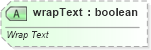XSD Diagram of wrapText in schema sml-styles_xsd (Office Open XML (OOXML / OpenXML / Ecma 376))