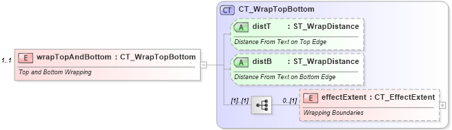 XSD Diagram of wrapTopAndBottom in schema dml-wordprocessingdrawing_xsd (Office Open XML (OOXML / OpenXML / Ecma 376))