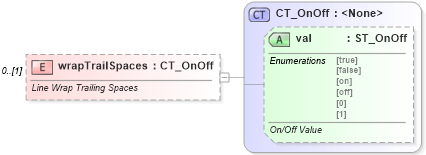 XSD Diagram of wrapTrailSpaces in schema wml_xsd (Office Open XML (OOXML / OpenXML / Ecma 376))