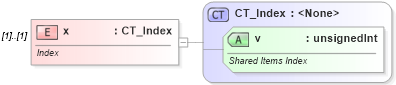 XSD Diagram of x in schema sml-externalconnections_xsd (Office Open XML (OOXML / OpenXML / Ecma 376))