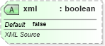 XSD Diagram of xml in schema sml-externalconnections_xsd (Office Open XML (OOXML / OpenXML / Ecma 376))