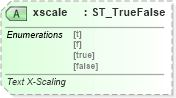 XSD Diagram of xscale in schema vml-main_xsd (Office Open XML (OOXML / OpenXML / Ecma 376))