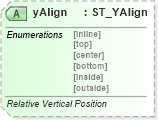 XSD Diagram of yAlign in schema wml_xsd (Office Open XML (OOXML / OpenXML / Ecma 376))