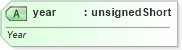 XSD Diagram of year in schema sml-autofilter_xsd (Office Open XML (OOXML / OpenXML / Ecma 376))