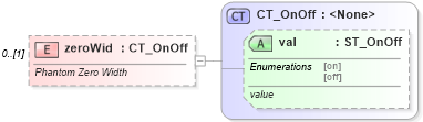XSD Diagram of zeroWid in schema shared-math_xsd (Office Open XML (OOXML / OpenXML / Ecma 376))