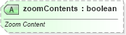 XSD Diagram of zoomContents in schema pml-animationinfo_xsd (Office Open XML (OOXML / OpenXML / Ecma 376))
