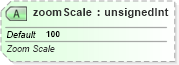 XSD Diagram of zoomScale in schema sml-sheet_xsd (Office Open XML (OOXML / OpenXML / Ecma 376))