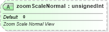 XSD Diagram of zoomScaleNormal in schema sml-sheet_xsd (Office Open XML (OOXML / OpenXML / Ecma 376))