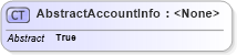 XSD Diagram of AbstractAccountInfo in schema ofx_common_xsd (OFX - Open Financial Exchange)
