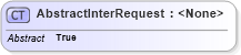 XSD Diagram of AbstractInterRequest in schema ofx_intertransfer_messages_xsd (OFX - Open Financial Exchange)