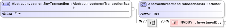 XSD Diagram of AbstractInvestmentBuyTransaction in schema ofx_investment_xsd (OFX - Open Financial Exchange)