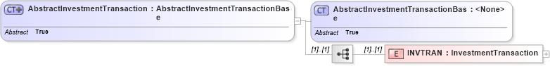 XSD Diagram of AbstractInvestmentTransaction in schema ofx_investment_xsd (OFX - Open Financial Exchange)
