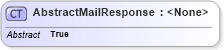XSD Diagram of AbstractMailResponse in schema ofx_banking_messages_xsd (OFX - Open Financial Exchange)