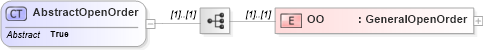 XSD Diagram of AbstractOpenOrder in schema ofx_investment_xsd (OFX - Open Financial Exchange)