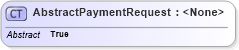 XSD Diagram of AbstractPaymentRequest in schema ofx_billpay_messages_xsd (OFX - Open Financial Exchange)