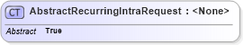 XSD Diagram of AbstractRecurringIntraRequest in schema ofx_banking_messages_xsd (OFX - Open Financial Exchange)