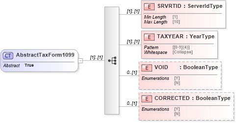 XSD Diagram of AbstractTaxForm1099 in schema ofx_tax1099_xsd (OFX - Open Financial Exchange)