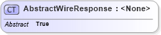 XSD Diagram of AbstractWireResponse in schema ofx_wiretransfer_messages_xsd (OFX - Open Financial Exchange)