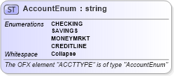 XSD Diagram of AccountEnum in schema ofx_common_xsd (OFX - Open Financial Exchange)