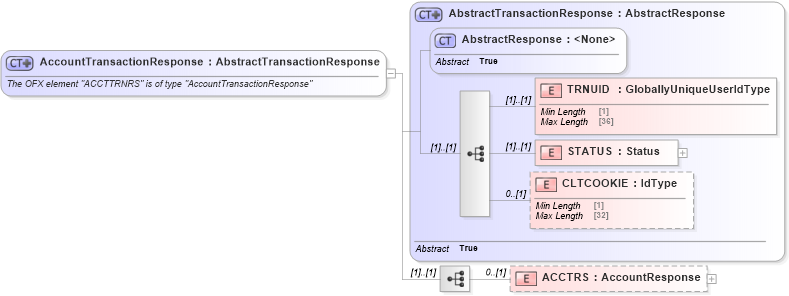 XSD Diagram of AccountTransactionResponse in schema ofx_signup_message_wrappers_xsd (OFX - Open Financial Exchange)