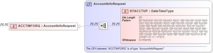 XSD Diagram of ACCTINFORQ in schema ofx_signup_message_wrappers_xsd (OFX - Open Financial Exchange)