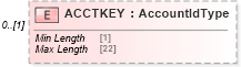 XSD Diagram of ACCTKEY in schema ofx_common_xsd (OFX - Open Financial Exchange)