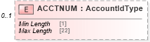 XSD Diagram of ACCTNUM in schema ofx_tax1098_messages_xsd (OFX - Open Financial Exchange)