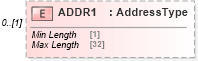 XSD Diagram of ADDR1 in schema ofx_common_xsd (OFX - Open Financial Exchange)