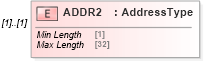 XSD Diagram of ADDR2 in schema ofx_profile_messages_xsd (OFX - Open Financial Exchange)