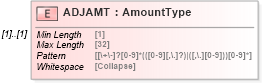 XSD Diagram of ADJAMT in schema ofx_common_xsd (OFX - Open Financial Exchange)