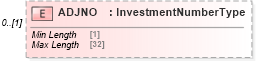 XSD Diagram of ADJNO in schema ofx_common_xsd (OFX - Open Financial Exchange)