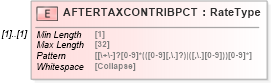 XSD Diagram of AFTERTAXCONTRIBPCT in schema ofx_investment_xsd (OFX - Open Financial Exchange)