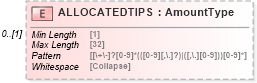 XSD Diagram of ALLOCATEDTIPS in schema ofx_taxw2_xsd (OFX - Open Financial Exchange)