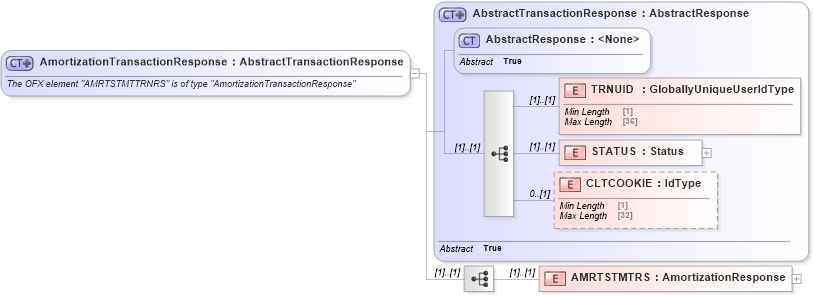 XSD Diagram of AmortizationTransactionResponse in schema ofx_loan_message_wrappers_xsd (OFX - Open Financial Exchange)