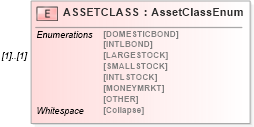 XSD Diagram of ASSETCLASS in schema ofx_securitieslist_xsd (OFX - Open Financial Exchange)