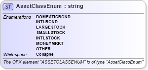 XSD Diagram of AssetClassEnum in schema ofx_securitieslist_xsd (OFX - Open Financial Exchange)