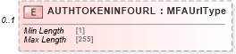 XSD Diagram of AUTHTOKENINFOURL in schema ofx_profile_xsd (OFX - Open Financial Exchange)