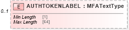 XSD Diagram of AUTHTOKENLABEL in schema ofx_profile_xsd (OFX - Open Financial Exchange)