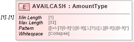 XSD Diagram of AVAILCASH in schema ofx_investment_xsd (OFX - Open Financial Exchange)