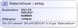 XSD Diagram of BalanceEnum in schema ofx_common_xsd (OFX - Open Financial Exchange)