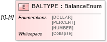 XSD Diagram of BALTYPE in schema ofx_common_xsd (OFX - Open Financial Exchange)