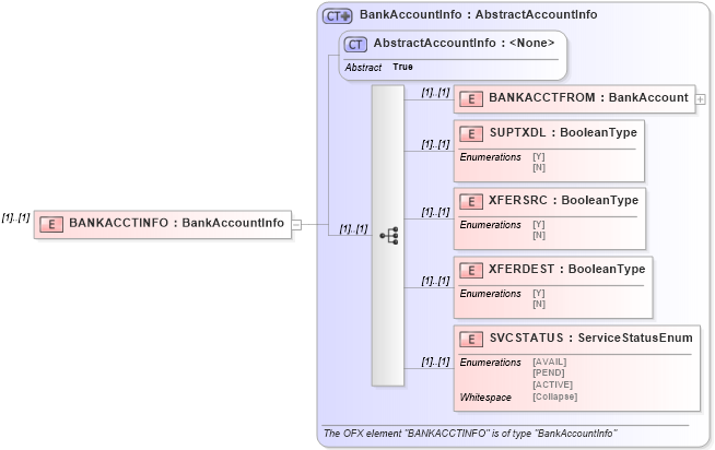 XSD Diagram of BANKACCTINFO in schema ofx_common_xsd (OFX - Open Financial Exchange)