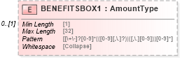 XSD Diagram of BENEFITSBOX1 in schema ofx_taxw2_xsd (OFX - Open Financial Exchange)