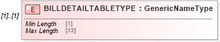 XSD Diagram of BILLDETAILTABLETYPE in schema ofx_billerdelivery_xsd (OFX - Open Financial Exchange)