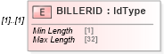 XSD Diagram of BILLERID in schema ofx_billerdirectory_xsd (OFX - Open Financial Exchange)