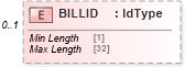 XSD Diagram of BILLID in schema ofx_billerdelivery_messages_xsd (OFX - Open Financial Exchange)