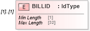 XSD Diagram of BILLID in schema ofx_billerdelivery_messages_xsd (OFX - Open Financial Exchange)