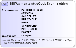 XSD Diagram of BillPaymentstatusCodeEnum in schema ofx_billerdelivery_xsd (OFX - Open Financial Exchange)